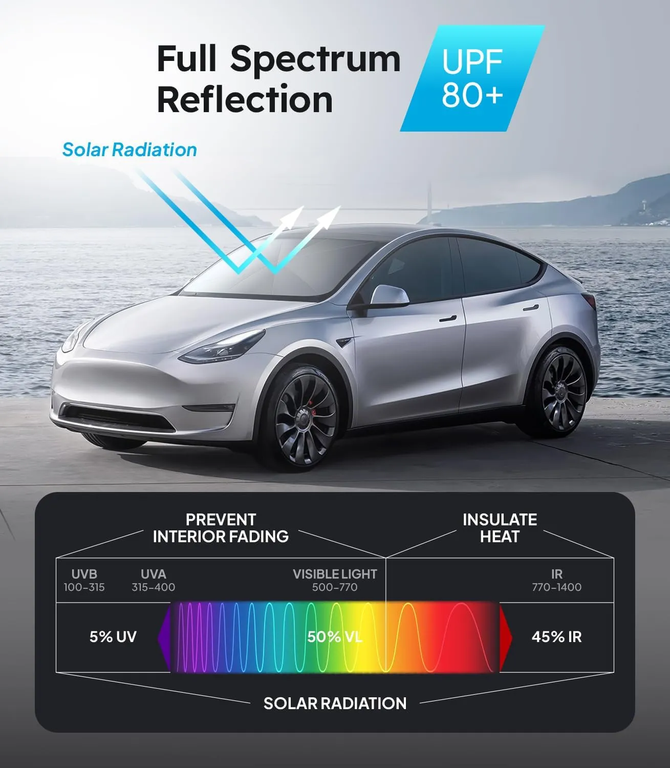 2025 Ice-Shield Car Windshield Sun Shade [100% Sun Block, 4th-Gen Cooling Tech] Reflective Heat Insulation, Portable Foldable Front Window Sunshade for Compact Sedans & SUVs - Universal Fit 53"x29"